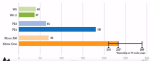 game console chart