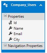 Sql User Table