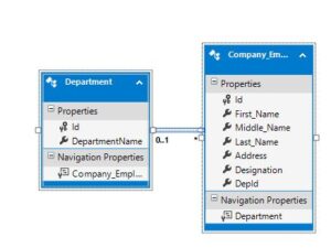 Update a table using JOIN in SQL Server