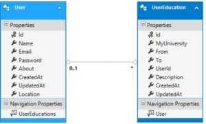 find records from one table which don't exist in another Sql