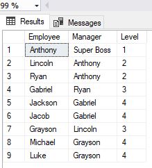 sql server hierarchical query example