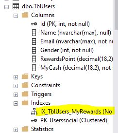 index in sql server with real time example