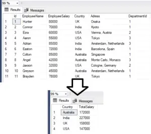 sql aggregate functions group by