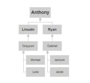 Sql query to get employee name and manager name | Employee Manager Hierarchy