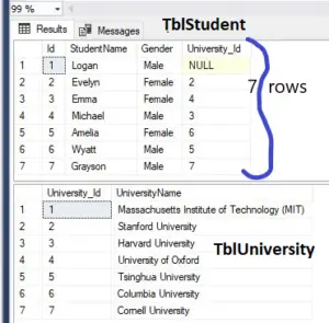 Inner-Join-table-data