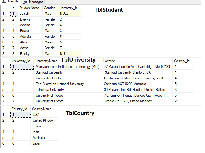 Sql Picks What is Sql Joins? With Realtime Examples
