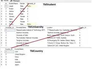 SQL joins with realtime examples