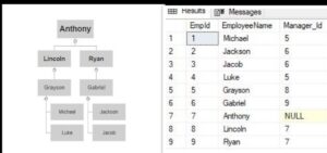 Sql query to get employee name and manager namE