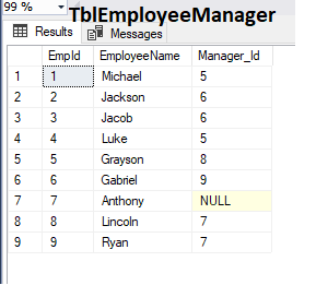 TblEmployeeManager