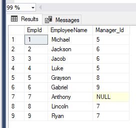 how recursive cte works in sql server