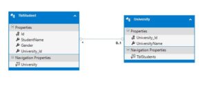 Difference between inner join and left join