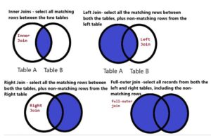 sql joins