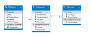 what is sql join with example