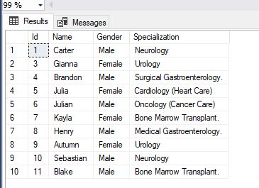 After Update Trigger in Sql Server With Example