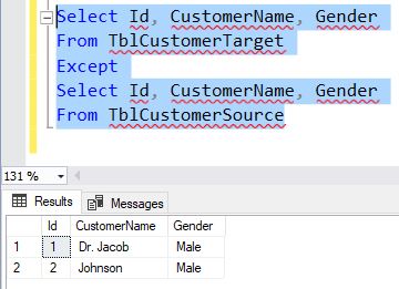 How to Use EXCEPT Operator with an example in Sql