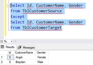 How to Use EXCEPT Operator with an example in Sql
