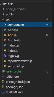 State ,State vs Props and SetState In ReactJS