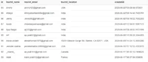 Convert JSON data to HTML table using JavaScript