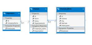 bind a dropdown on selection change of another dropdown using mvc and ajax