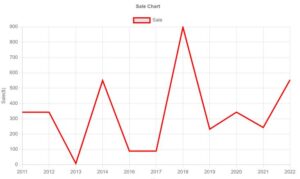 Hide Points in ChartJS Line Graph