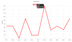 Hide points in line chart and show only tooltip