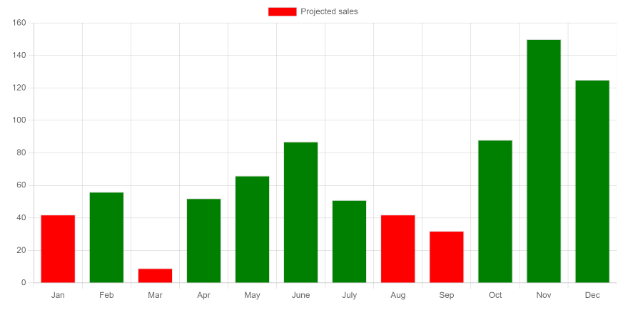 [Simple Trick]-Set Different Color For Each Bar in a Bar Chart in ChartJS