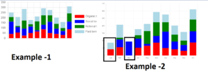 Vertical stacked bar chart with chart.js