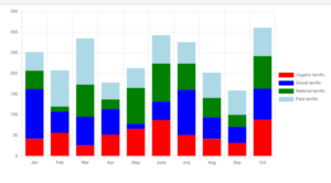 How to Create a Stacked Bar Chart Using Chart Js Example