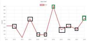 How to Hide Some Points in ChartJS