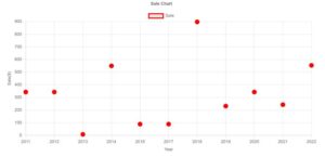 How to leave just points without lines in ChartJS