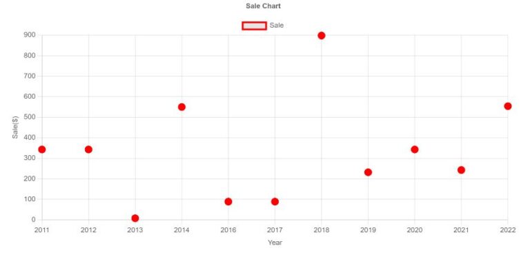 How to leave just points without lines in ChartJS