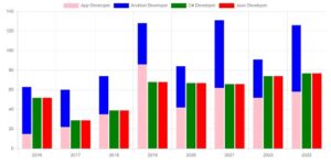 Stacked and Grouped Bar Chart Chart Example