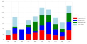 Stacked bar charts Example with different values in stacks