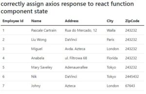 AXIOS in functional component