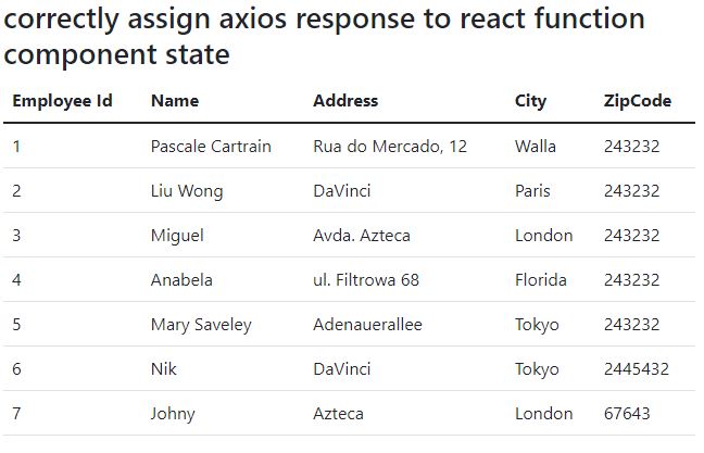 Rest API- React And AXIOS In Functional Component | Assign Axios ...
