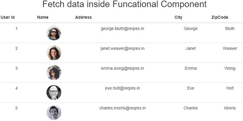 React Js-Fetch Data From API In Functional Component